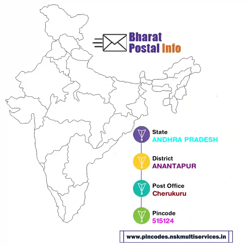 andhra pradesh-anantapur-cherukuru-515124